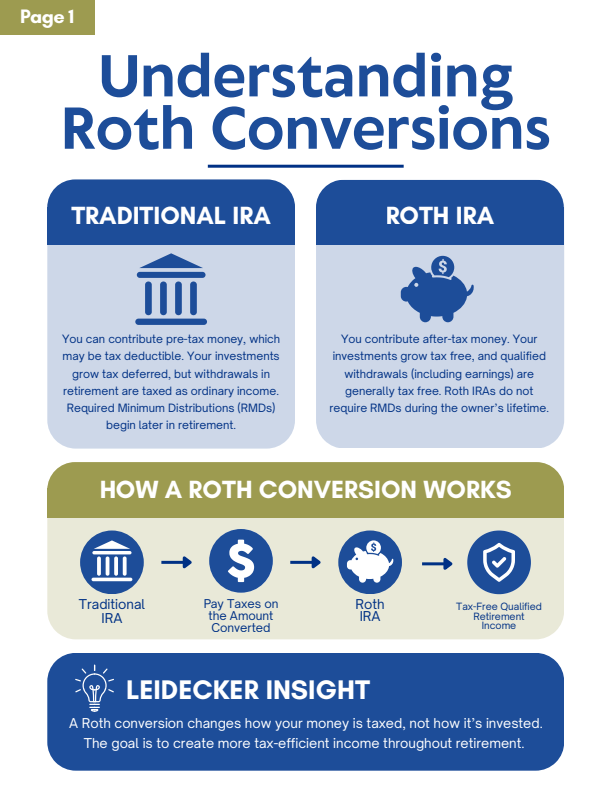 The-Leidecker-Agency-Roth-Conversion-Guide_2