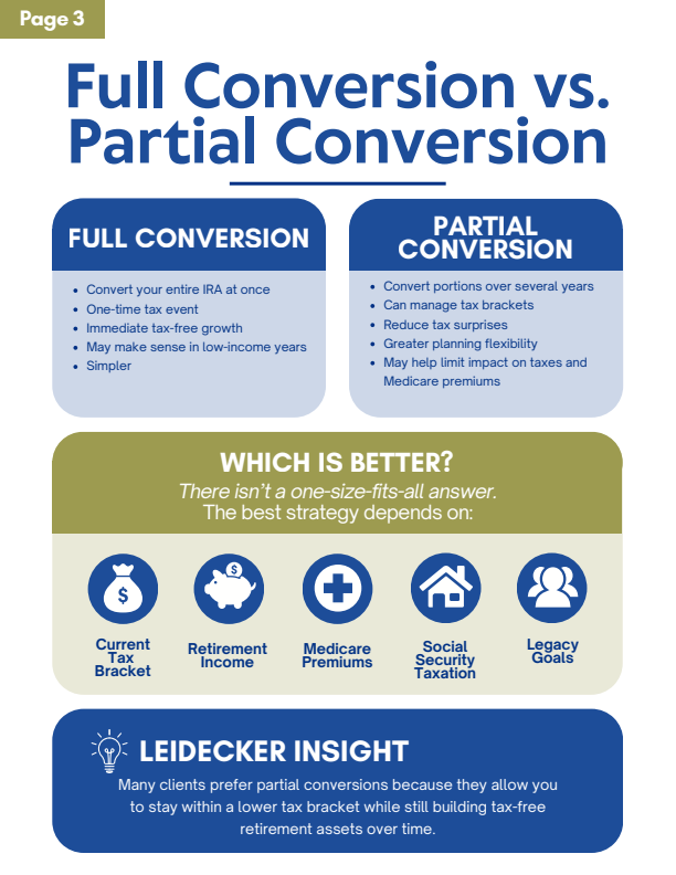 The-Leidecker-Agency-Roth-Conversion-Guide_4