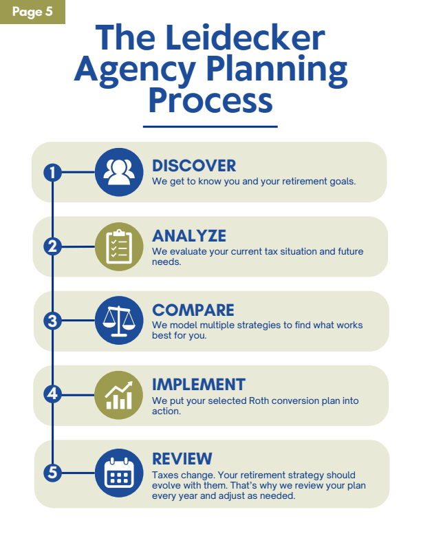 The-Leidecker-Agency-Roth-Conversion-Guide_6